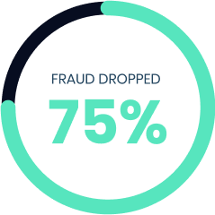 Fraud Dropped 75% with Identifid